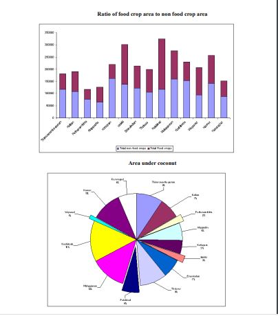 Report on Agriculture Statistics 2004-2005