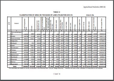 Agricultural Statistics 2015-16 - District wise Area and Production of Crops