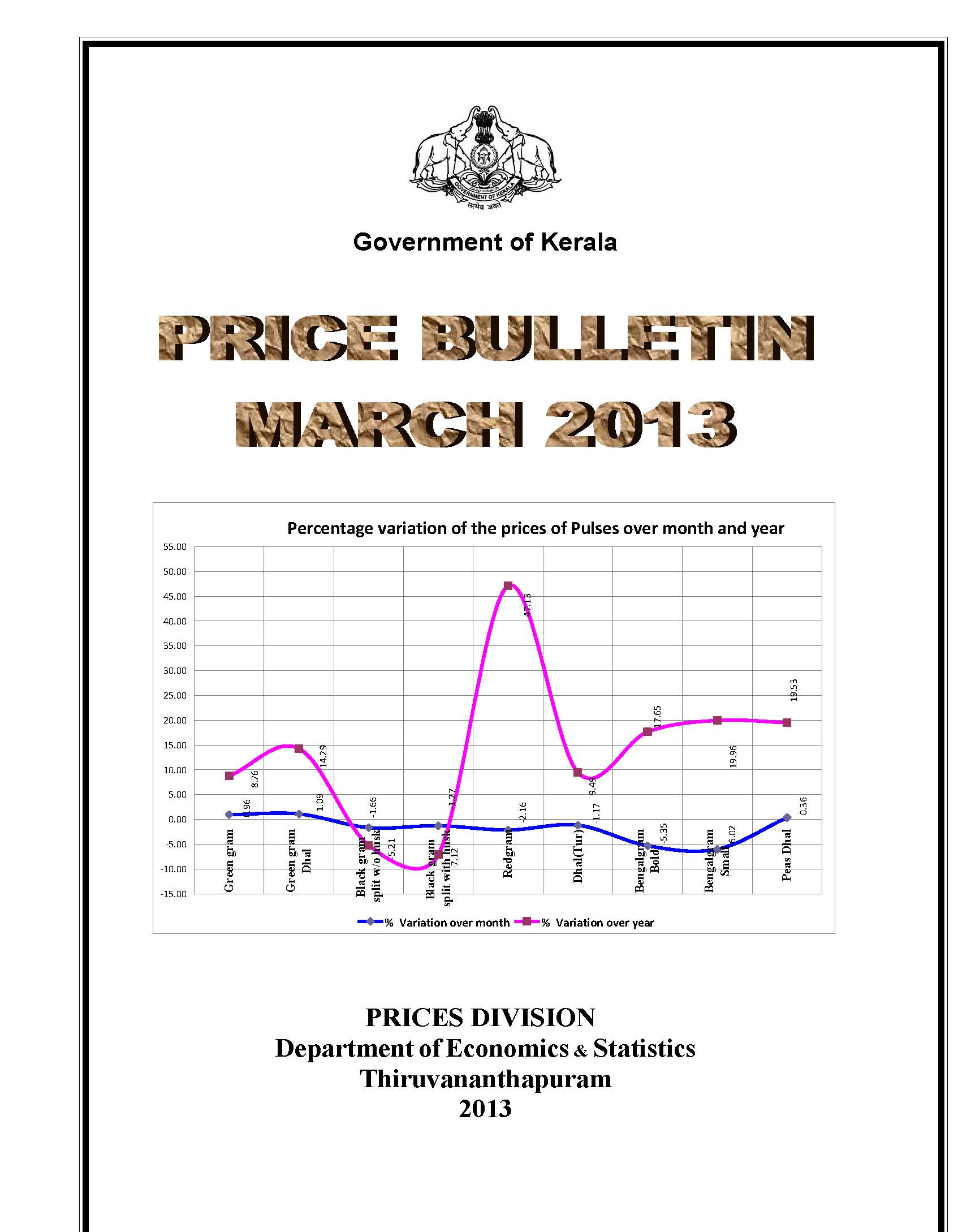Price Bulletin March 2013