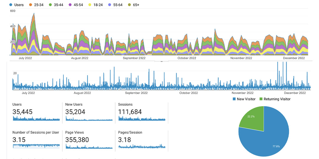 ecostat analytics