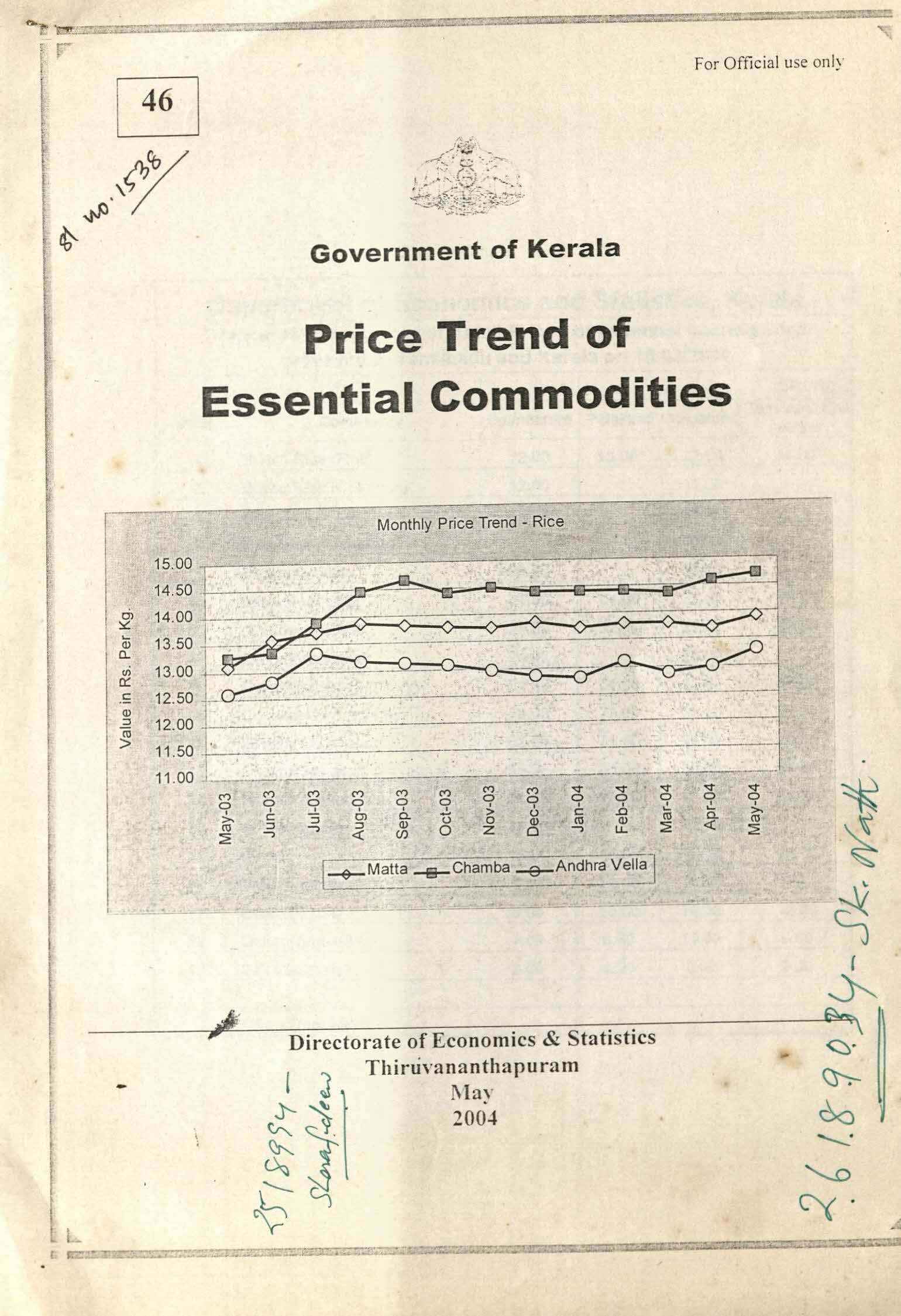 PRICE TREND OF ESSENTIAL COMMODITIS