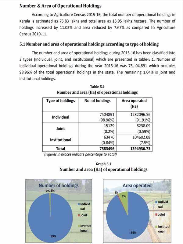 Report on 10th Agricultural Census