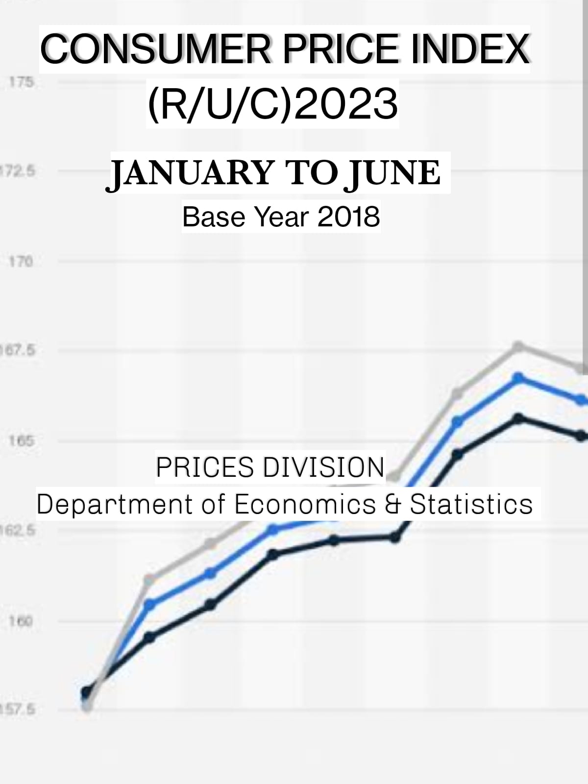 CONSUMER PRICE INDEX (R/U/C) JANUARY-JUNE 2023