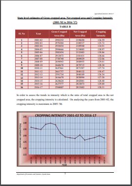 Report on Agricultural Statistics 2016-17