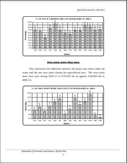 Report on Agriculture Statistics 2010-11