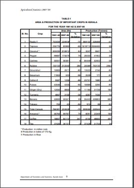 Report on Agriculture Statistics 2007-2008