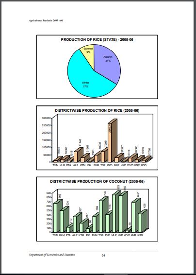 Report on Agriculture Statistics 2005-2006