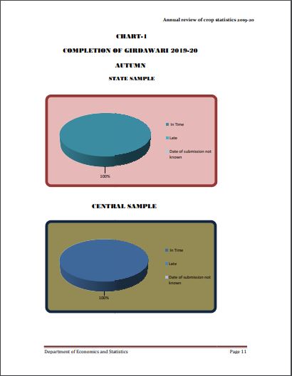 Annual Crop Statistics 2019-20